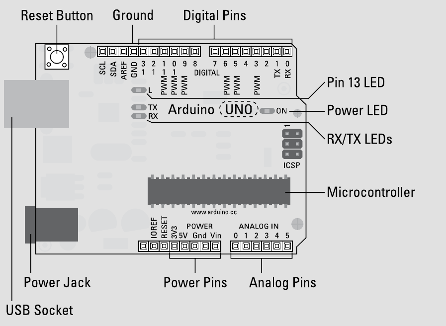 arduino_pins_simple.png