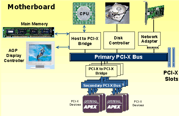 t-alt-pci-motherboard.gif